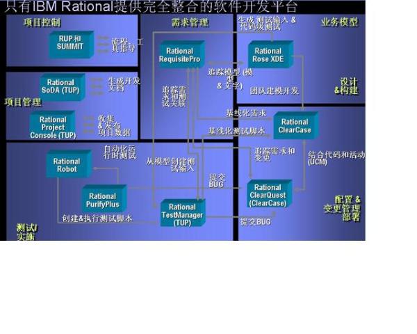 Rational SDP概圖