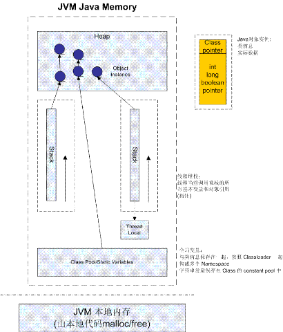java內(nèi)存管理