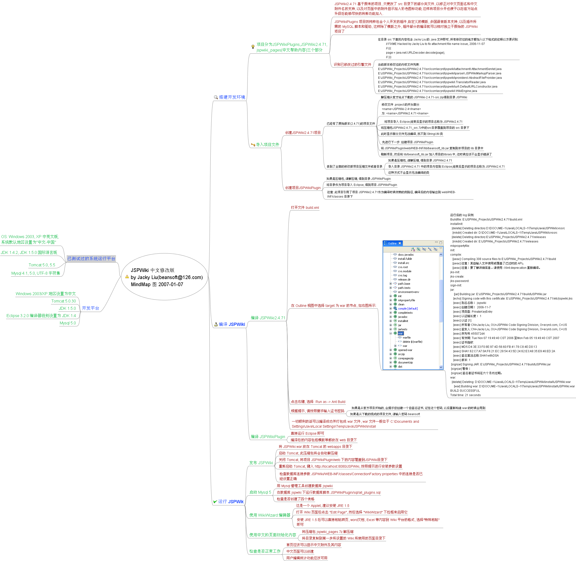 JSPWiki
