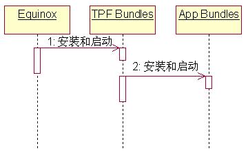 tpfstart.JPG