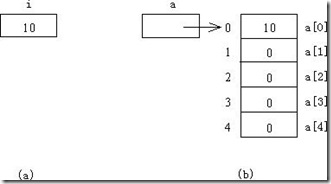 Java(1)-02