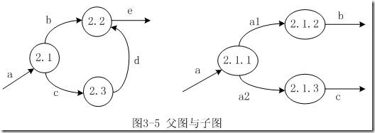 DFD02