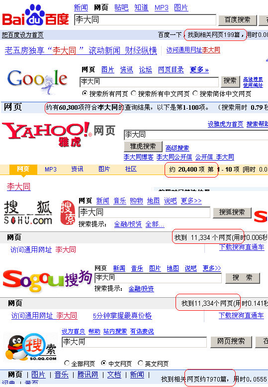 各大搜索引擎搜索同一個詞的結果比較