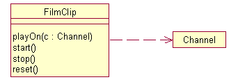 dependency.gif