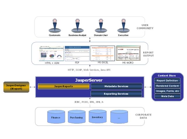 jaspersoft architecture