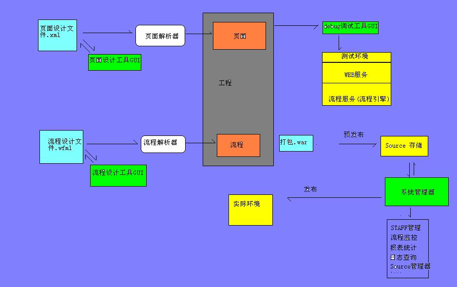 flysky framework.JPG