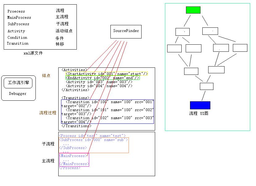 workflow define.JPG