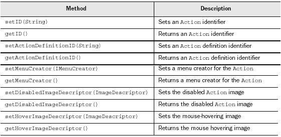 Miscellaneous methods of the Action class