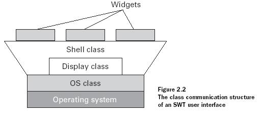 SWT