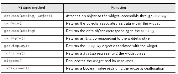 widget method