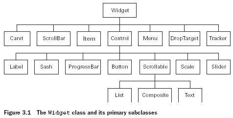Widget