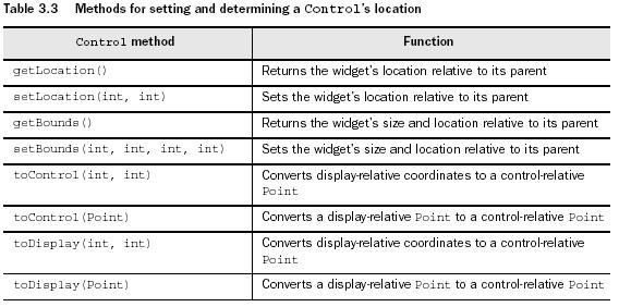 Control’s location