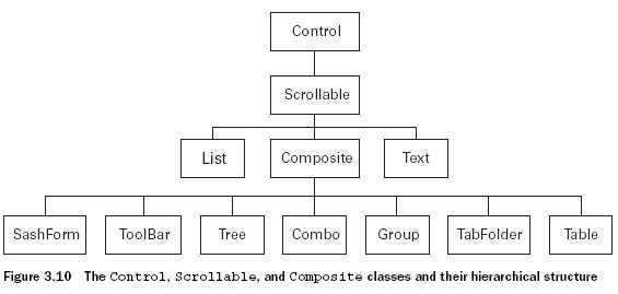 control,scrollable & composite