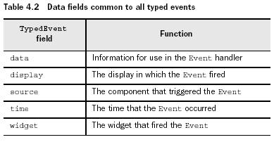 data fields