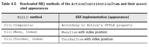 fill()method