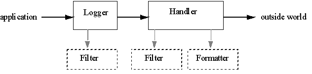 o_logging1.gif