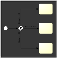 bpmn.exclusive.gateway