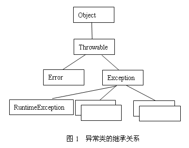 o_Exception.gif