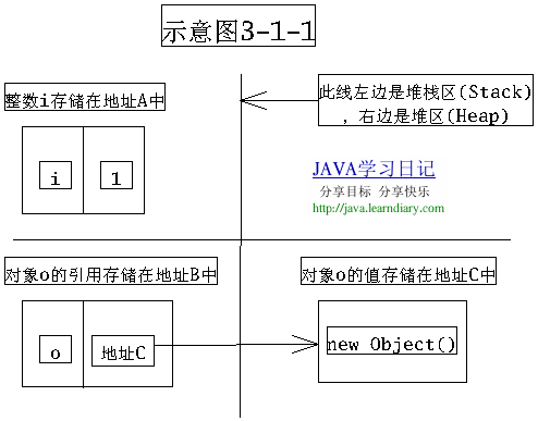chart3-1-1.bmp