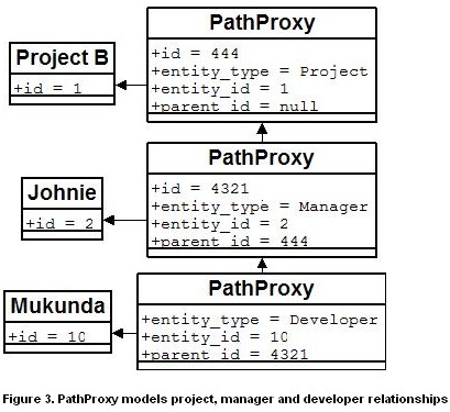 PathProxy.jpg