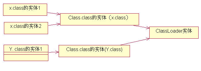 classloader.jpg