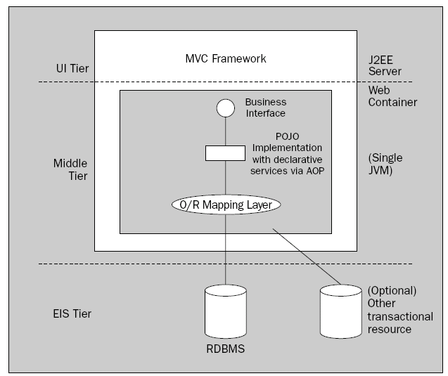 lightweight_container_framework.bmp