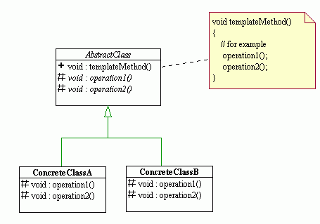 o_Desing Pattern-Template.gif