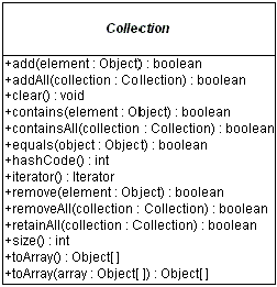 collection