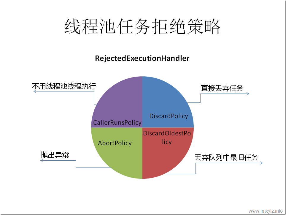RejectedExecutionHandler