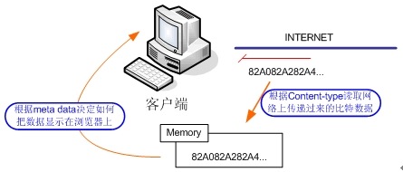 關于meta data的作用