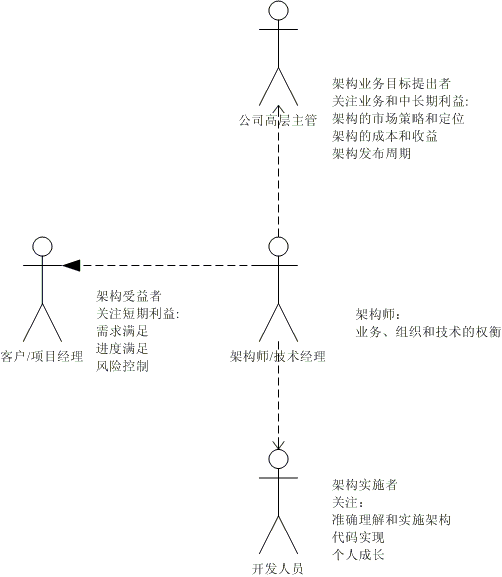 arch_fig1.gif