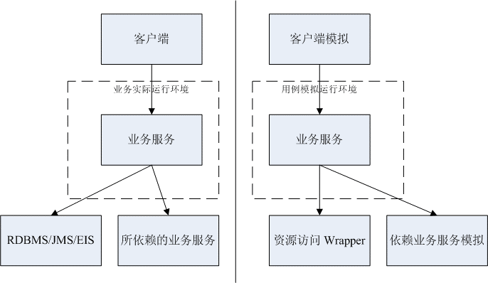 usecase_test.gif