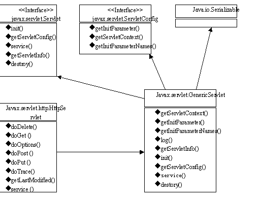 servlet_frame.PNG